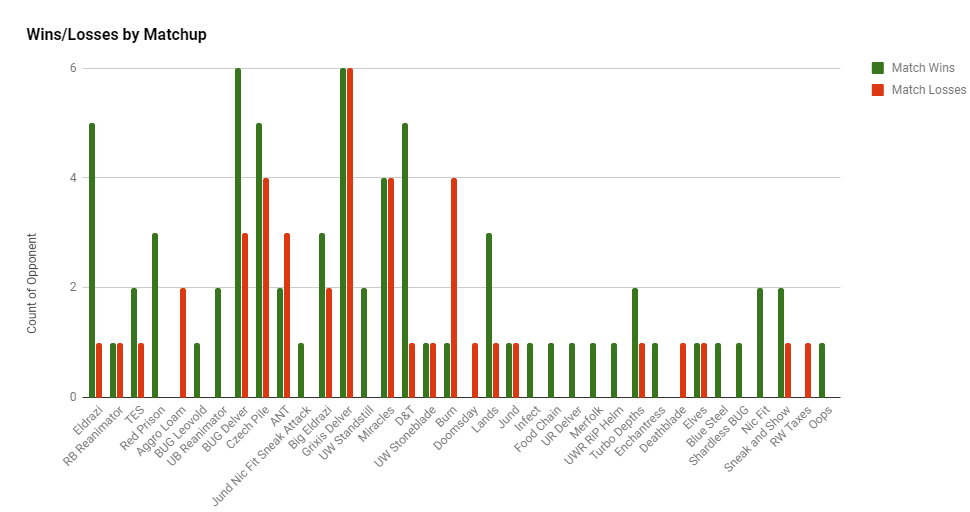 graph