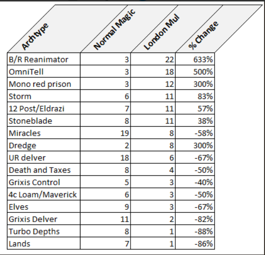 data